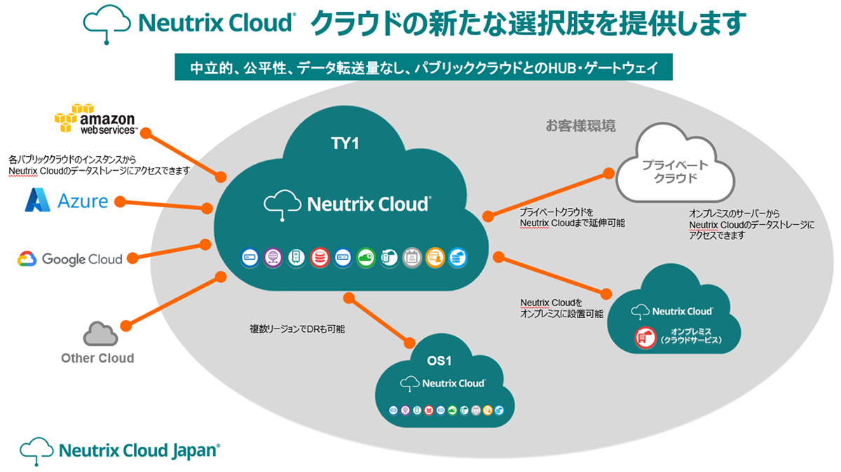 Neutrix Cloud がクラウドの新たな選択肢を提供します 