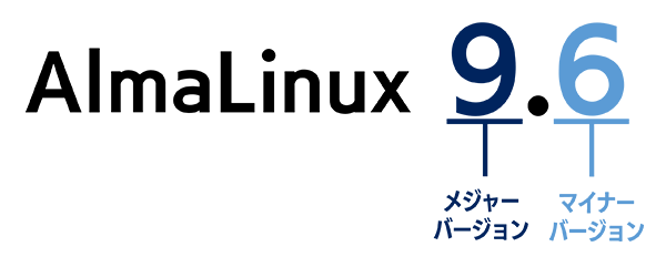 Linux OSのバージョンの説明