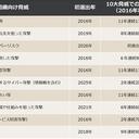 IPA 発表「情報セキュリティ10大脅威2026」で AI の利用をめぐるサイバーリスクが初選出