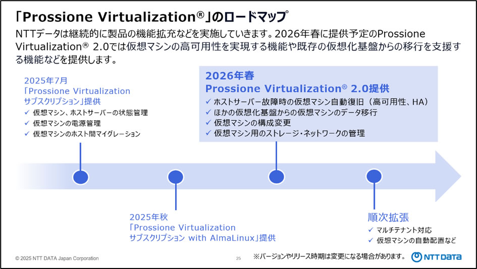 「Prossione Virtualization」のロードマップ