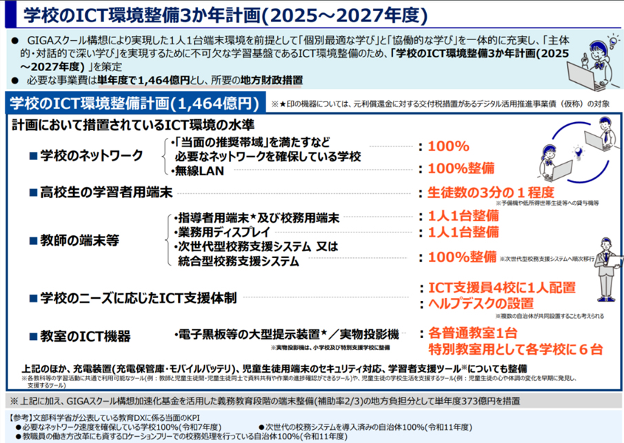  環境整備に 1000 万円を要する場合、90% の 900 万円は本事業債を活用し、残り 100 万円内の 50 万円は地方財政措置の財源が充当できることを示す図 