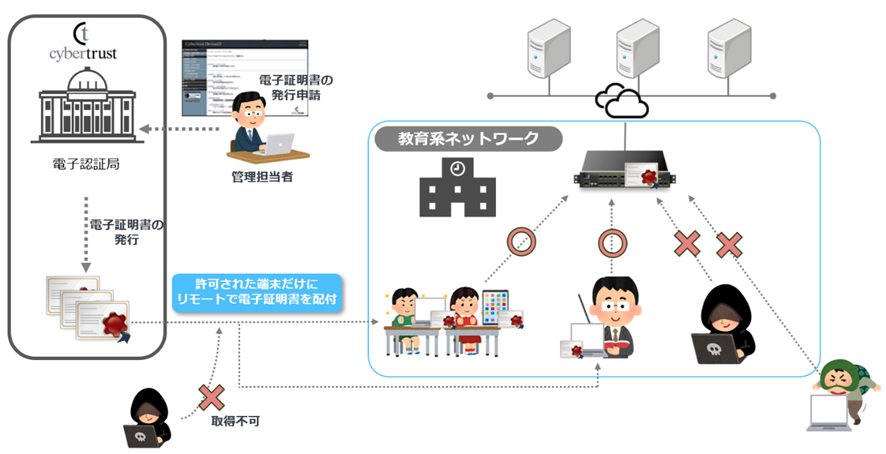  デバイス ID の利用イメージ図 