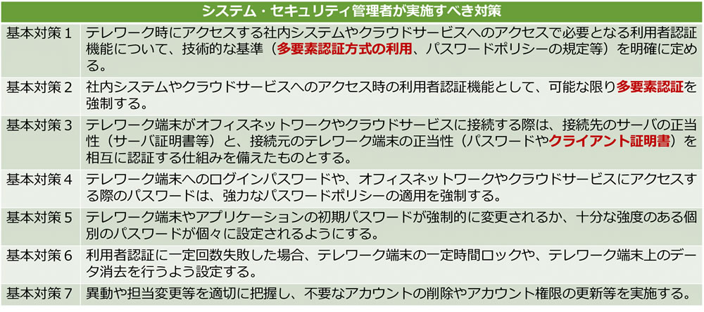  システム・セキュリティ管理者が実施すべき対策 