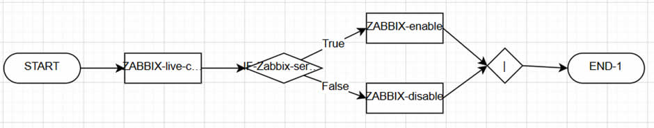  アイコンを並べた図 