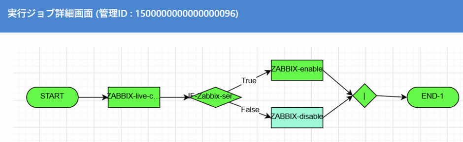  実行ジョブ詳細画面 