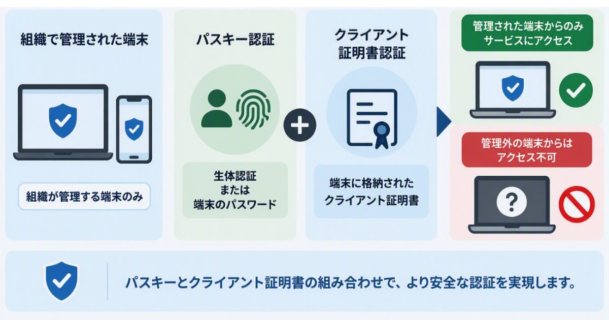 パスキーとクライアント証明書の組み合わせ