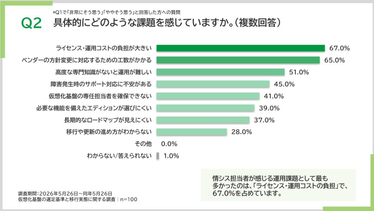 Q2 具体的にどのおうな課題を感じていますか？
