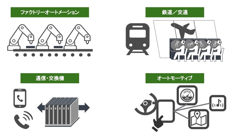 サイバートラストの組込みソリューション採用例