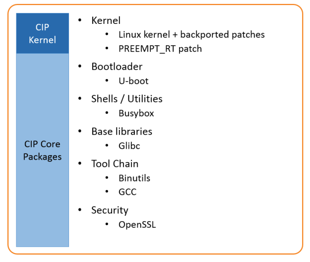 CIP カーネル コアパッケージ図