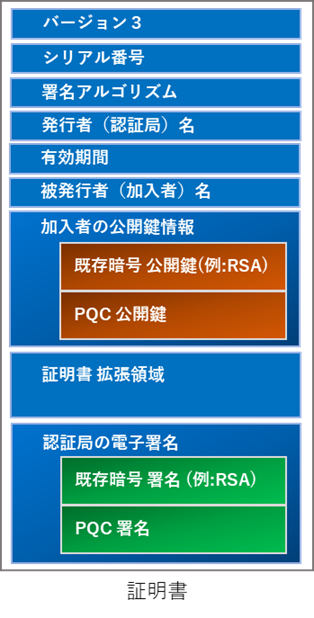 qqs-hybrid-certificate-01.png