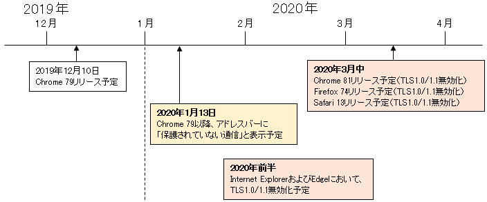 ssl-disable-tls-10-schedule.png