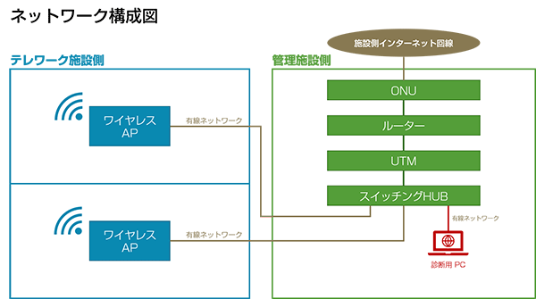 ネットワーク構成図