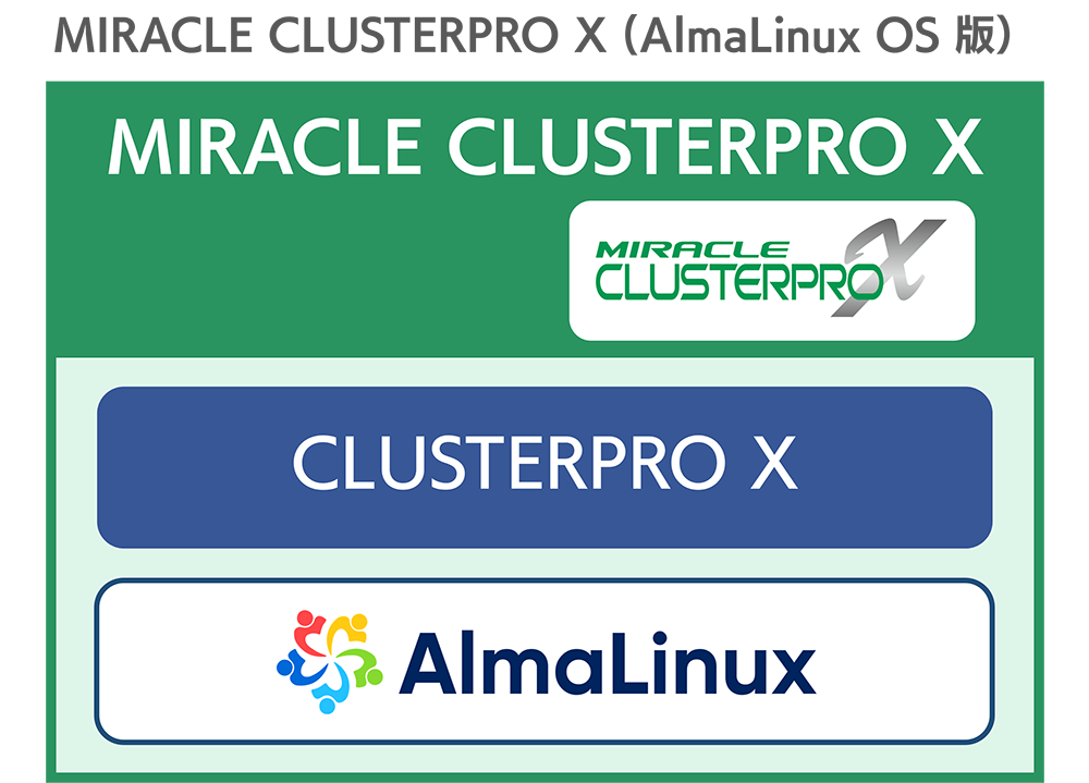 MIRACLE CLUSTERPRO X 製品構成：AlmaLinux OS版