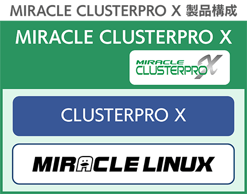 MIRACLE CLUSTERPRO X 製品構成