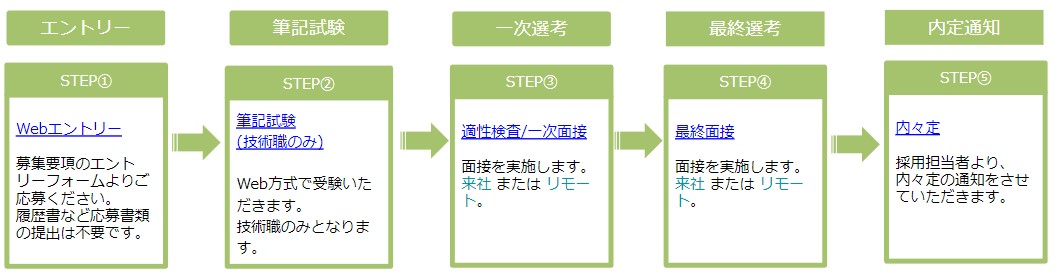 募集職種 新卒募集 マーケティング サイバートラスト 採用情報 採用情報 サイバートラスト