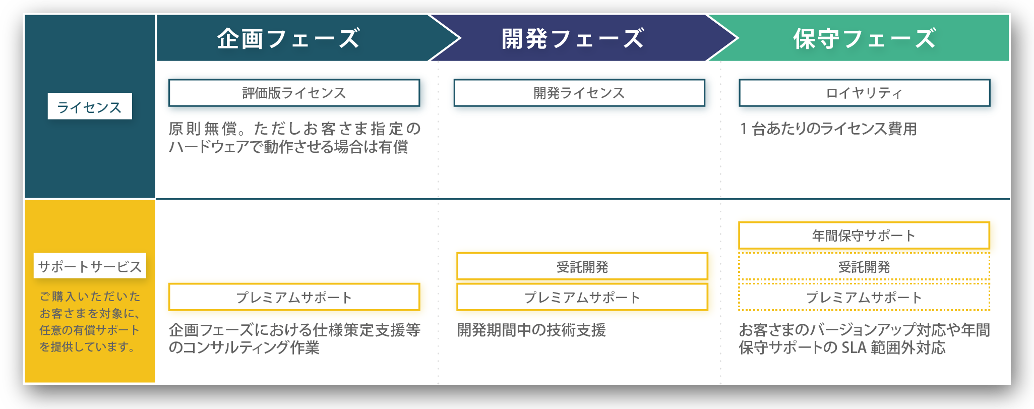 EMEliminator ディスク容量