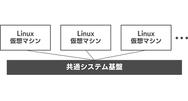 大規模Linux：共通システム基盤