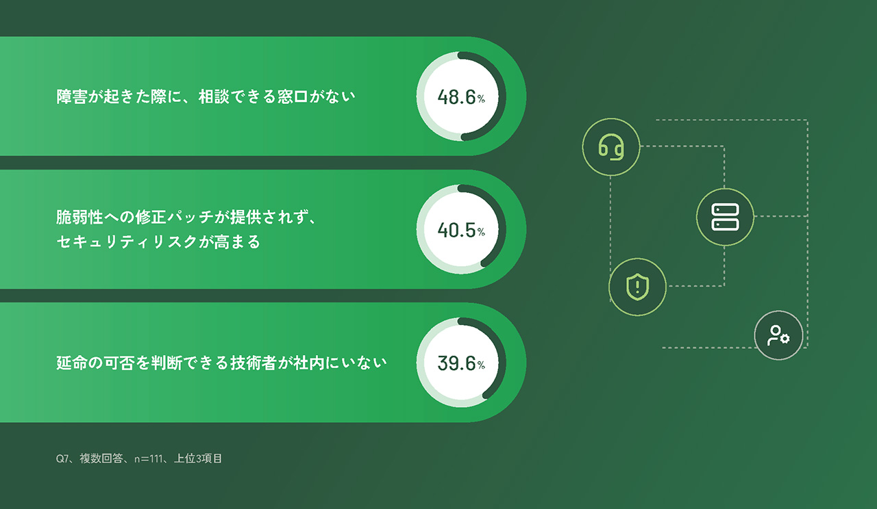 システム延命を続けるうえでの課題