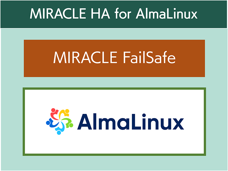 AlmaLinux OS と HA ソフトウェアを安心のワンストップ・サポート対応