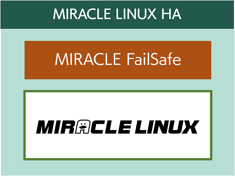 MIRACLE LINUX と HA ソフトウェアを安心のワンストップ・サポート対応