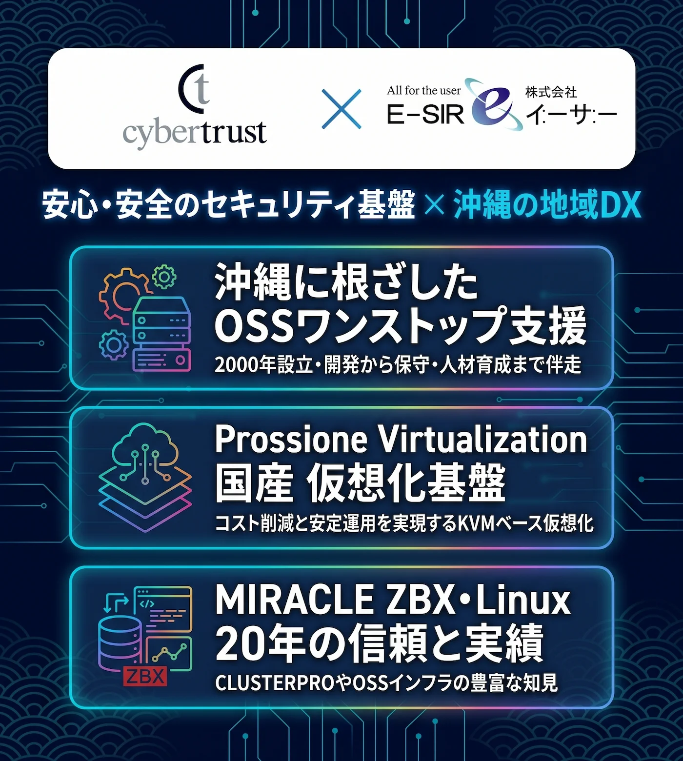 サイバートラスト × イーサー