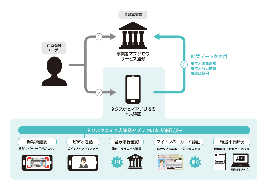 今後のサービスイメージ