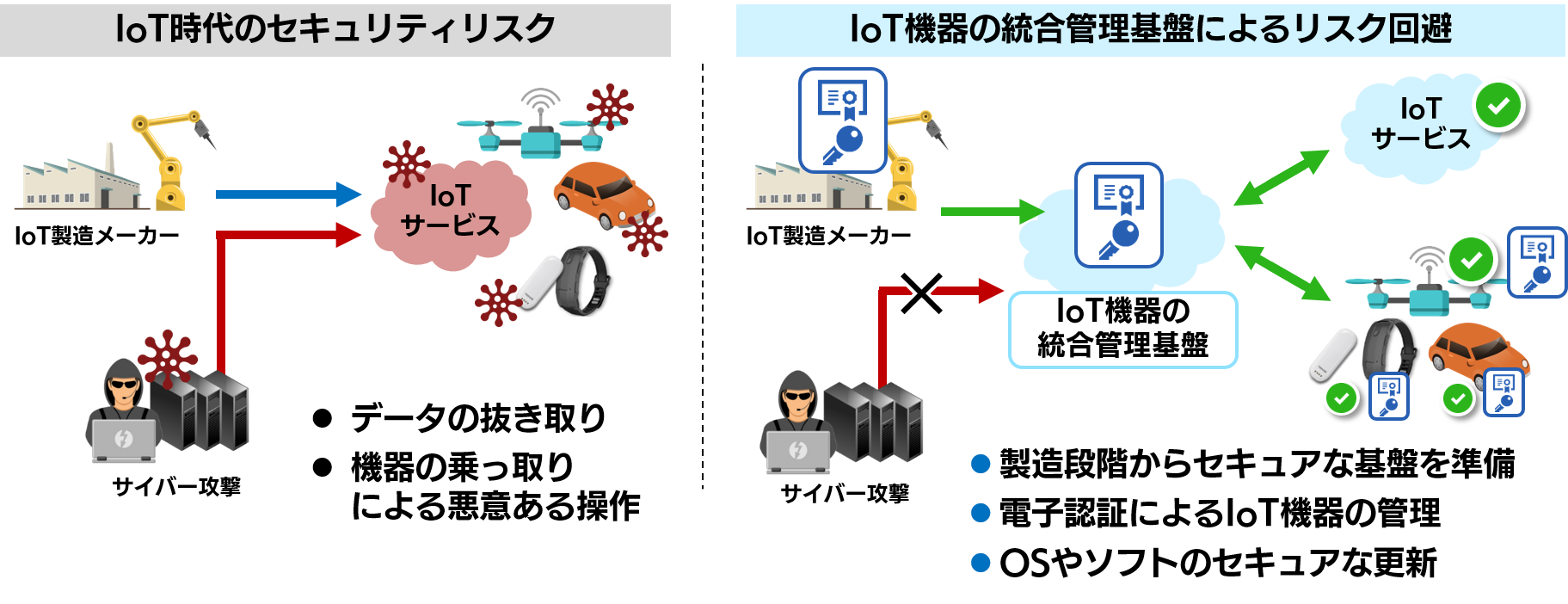 iot-with-rambus.png