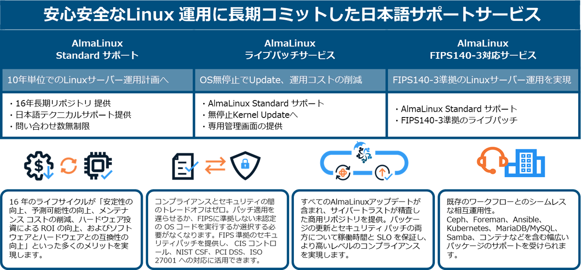  安心安全な Linux 運用に長期コミットした日本語サポートサービス 