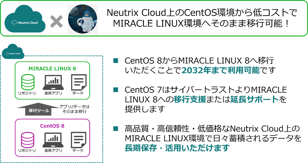 Neutrix Cloud 上の CentOS 環境から低コストで MIRACLE LINUX 環境へそのまま移行可能 
