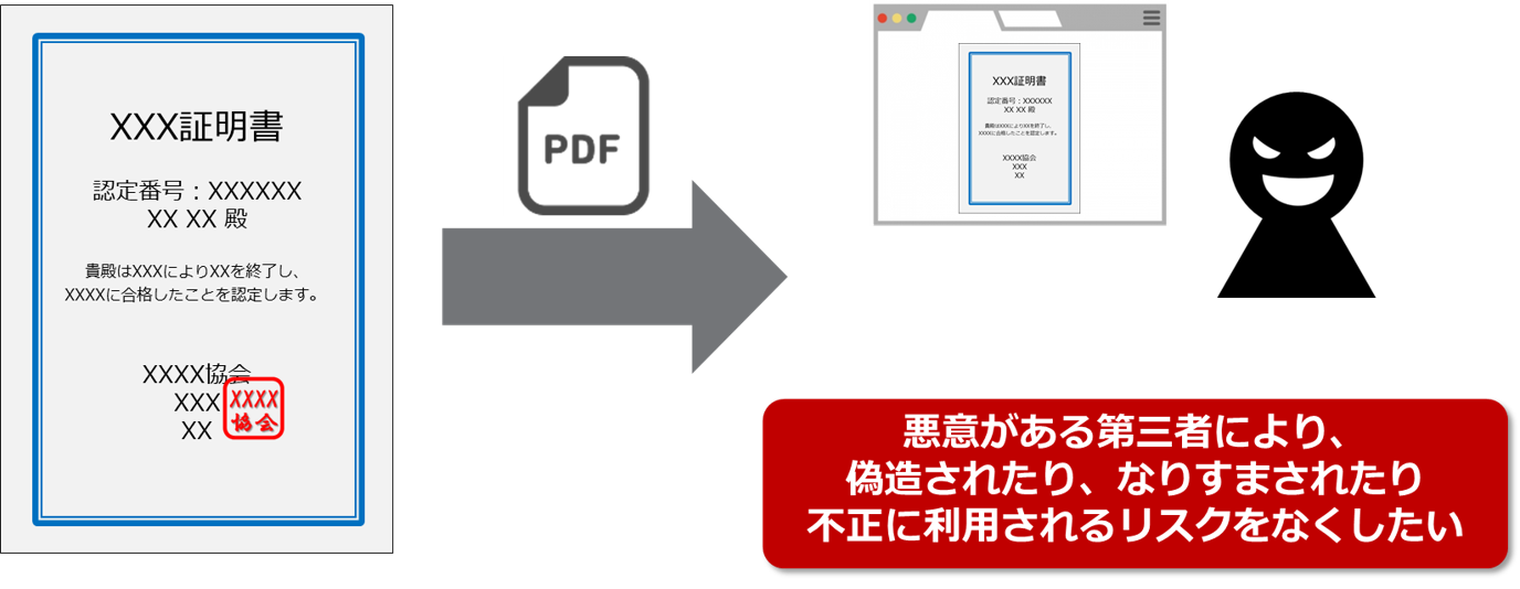 PDF ファイルへのデジタル署名を低コストで簡単に実現