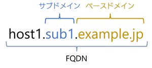 ベースドメインとFAQDの解説