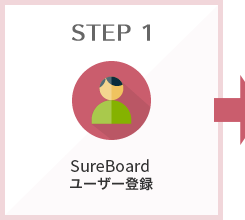 SureBoard ユーザー登録