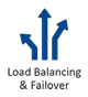 Load Balancing & Failover & Optimizer