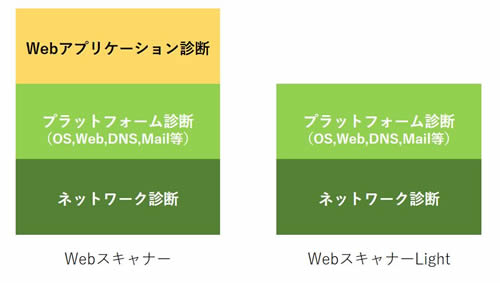 webscanner-difference.jpg