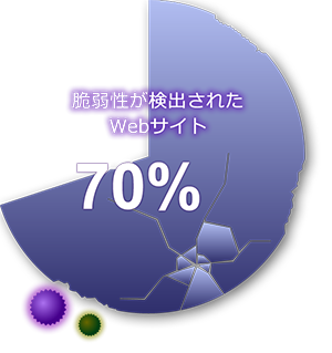 webscanner-graph.png