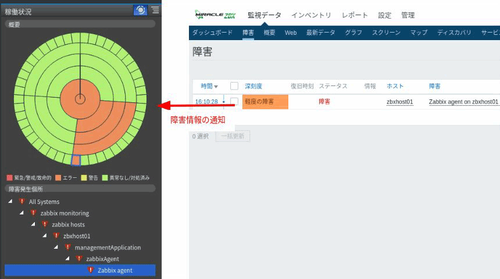 JP1 による Zabbix の障害情報の取得 